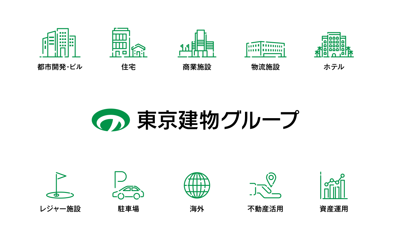 東京建物事業紹介